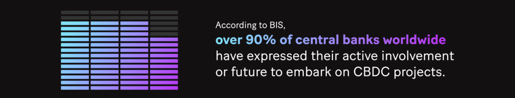 Image: According to BIS, over 90% of central banks worldwide have expressed their active involvement or future to embark on CBDC projects. 