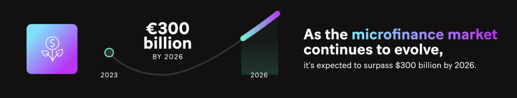 Graph: As the microfinance market continues to evolve, it's expected to surpass $300 billion by 2026.