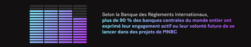 Image : Selon la Banque des Règlements Internationaux (BRI), plus de 90 % des banques centrales du monde entier ont exprimé leur engagement actif ou leur volonté future de se lancer dans des projets de MNBC.