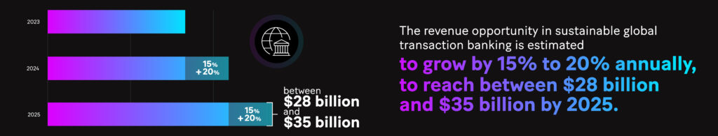 Graph: The revenue opportunity in GTB is estimated to grow by an impressive 15% to 20% annually to reach between $28 billion and $35 billion by 2025