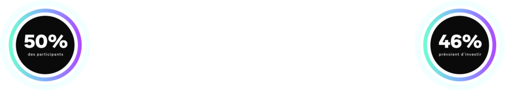 Graph: Selon Forrester Consulting, 50% des participants ont confirmé qu’ils investissent déjà dans la blockchain, le BNPL, et la modernisation des infrastructures. 46% prévoient également d’investir dans ces mêmes solutions de paiement d’ici 12 à 24 mois.