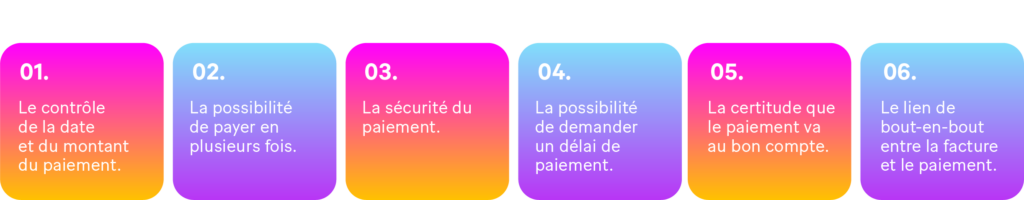 Image : Selon une enquête de Galitt, 80% des Européens ne voient que des avantages au RtP, notamment :
o	Le contrôle de la date et du montant du paiement.
o	La possibilité de payer en plusieurs fois.
o	La sécurité du paiement.
o	La possibilité de demander un délai de paiement.
o	La certitude que le paiement va au bon compte.
o	Le lien de bout-en-bout entre la facture et le paiement.
