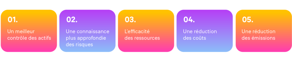 -	Image : Les 5 avantages clés de l’audit numérique : 
o	Un meilleur contrôle des actifs
o	Une connaissance plus approfondie des risques
o	L’efficacité des ressources
o	Une réduction des coûts 
o	Une réduction des émissions
