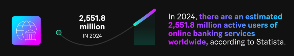 Infographic: In 2024, there are an estimated 2,551.8 million active users of online banking services worldwide, according to Statista. 