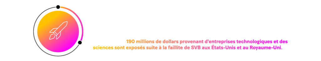 30 % des start-ups britanniques étaient initialement menacées par la faillite de SVB et l'effondrement potentiel de leur entité au Royaume-Uni. En termes d'impact européen, on estime que 190 millions de dollars provenant d'entreprises technologiques et de sciences de la vie sont exposés à la suite de la faillite de SVB aux États-Unis et au Royaume-Uni.