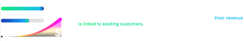 70% of CMOs, CSOs and over half of general managers see that their revenue is linked to existing customers.