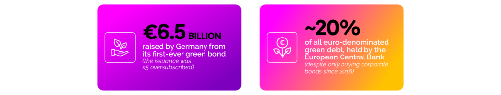 Germany First Green Bond