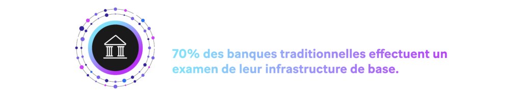 Selon une enquête McKinsey menée en mai 2019, 70% des banques traditionnelles effectuent un examen de leur infrastructure de base. 