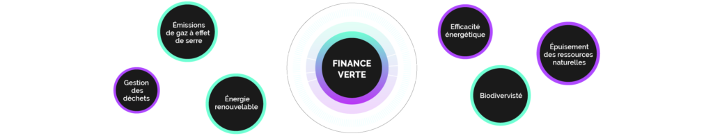 Green Finance FR