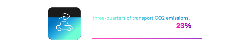 Road vehicles make up nearly three-quarters of transport CO2 emissions, which in turn account for 23% of total energy-related emissions. 